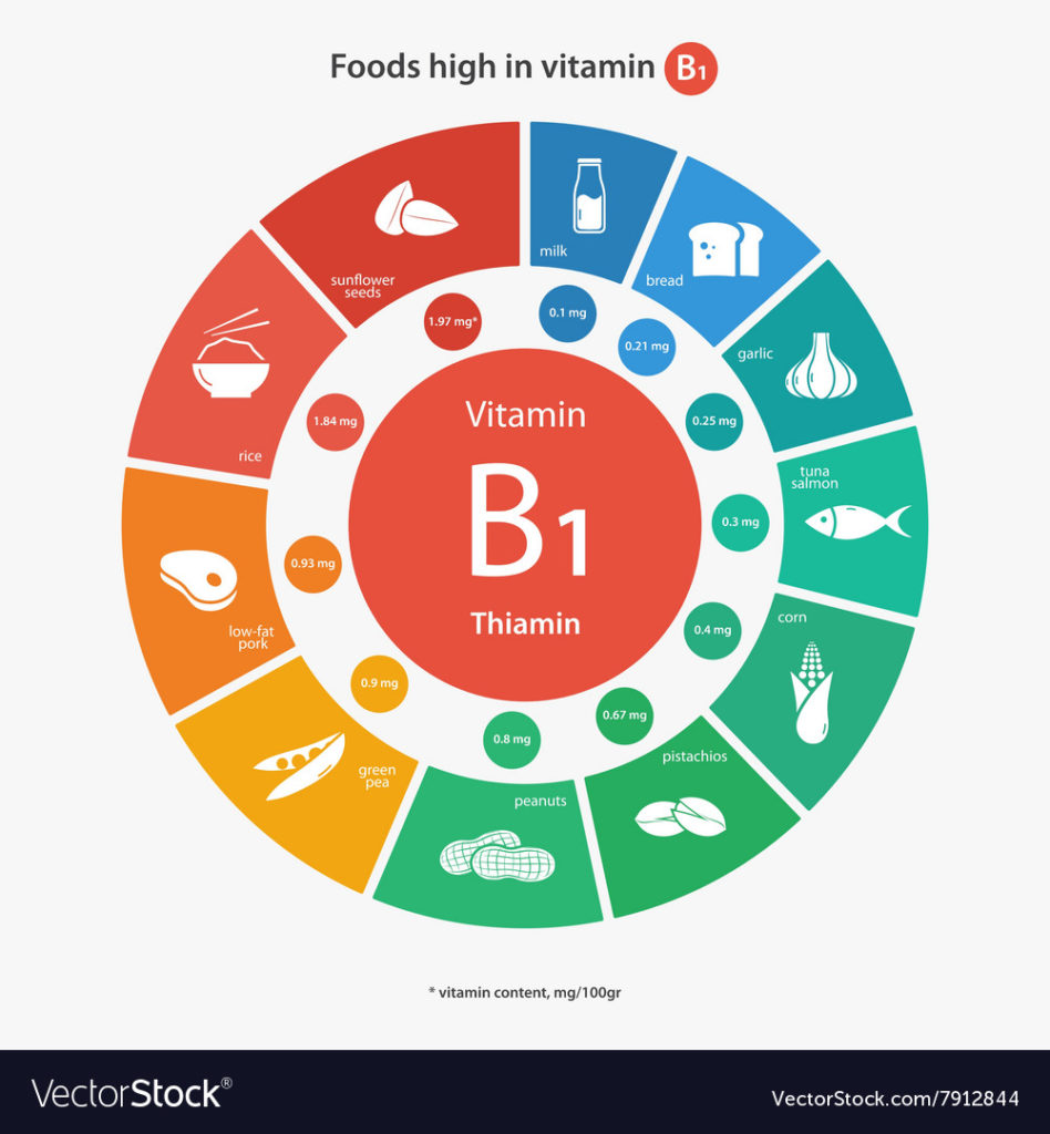Витамин б1 картинка